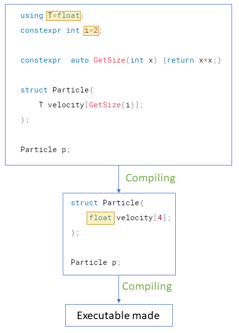 compile-time-vs-runtime-programming-in-c