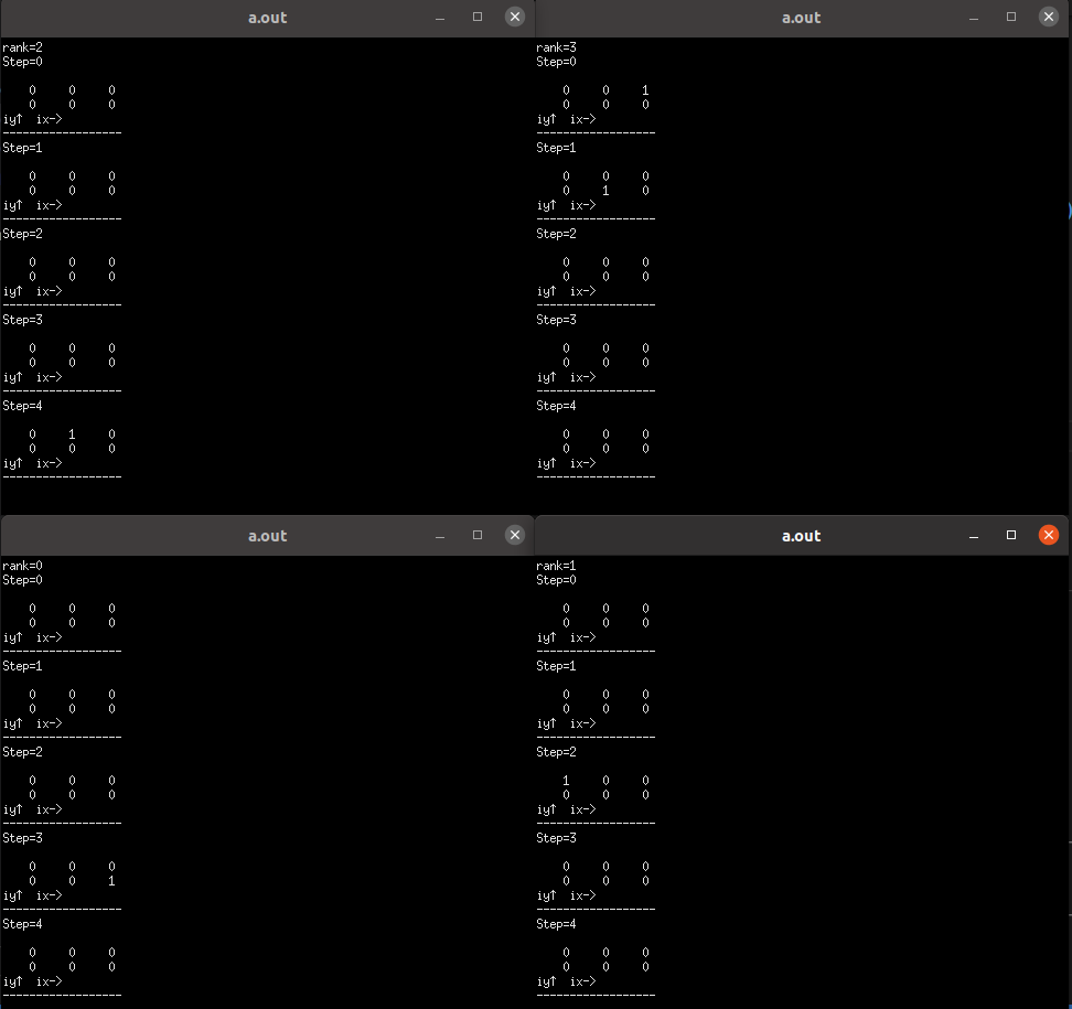 A C MPI Code For 2D Arbitrary thickness Halo Exchange With Sparse Blocks