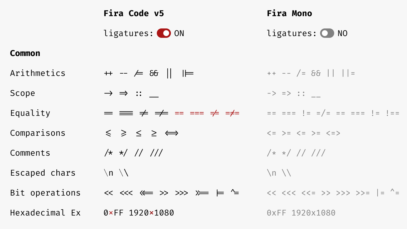 Essential VS Code font and extensions for C++